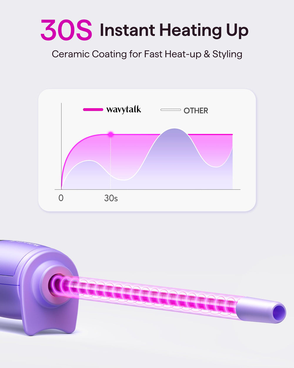 Wavytalk rizador con ajuste de temperatura 260-420 °F para cabellos variados.