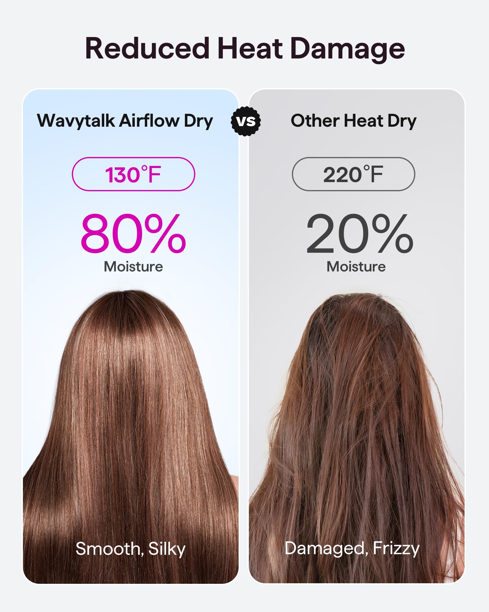 Wavytalk Turblow Pro difusor ofrece rizos definidos y menor frizz para cabello suave.