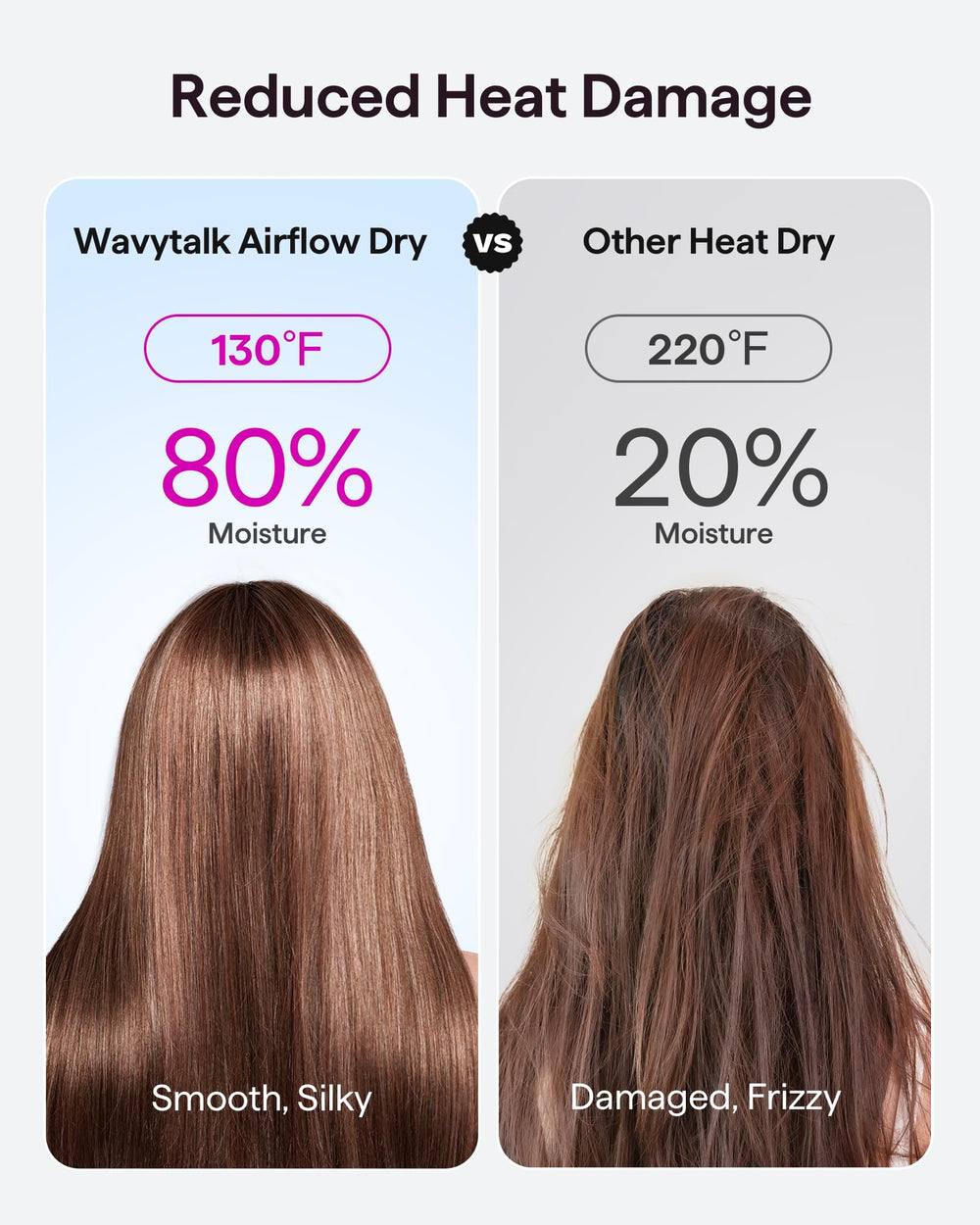 Wavytalk Turblow Pro difusor ofrece rizos definidos y menor frizz para cabello suave.