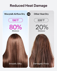 Wavytalk Turblow Pro difusor ofrece rizos definidos y menor frizz para cabello suave.