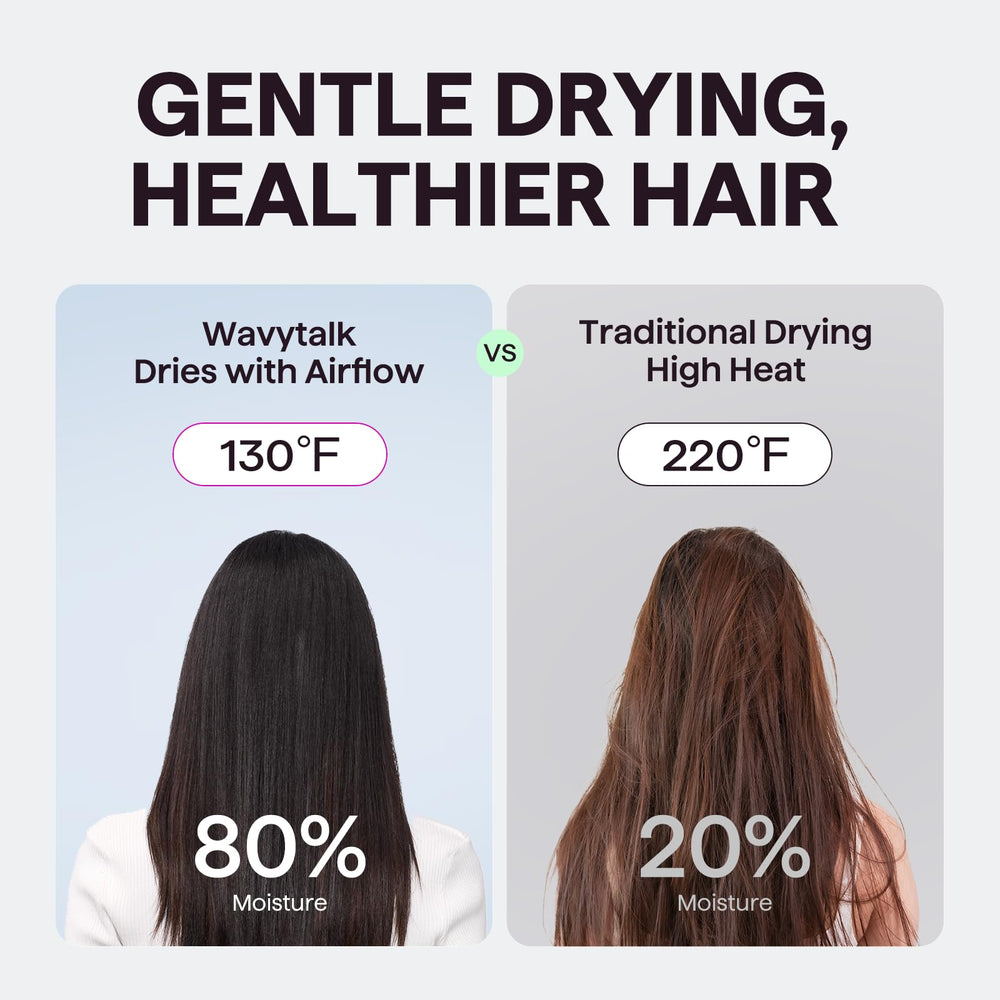 Ion negativo de Wavytalk Turblow Pro reduce el encrespamiento