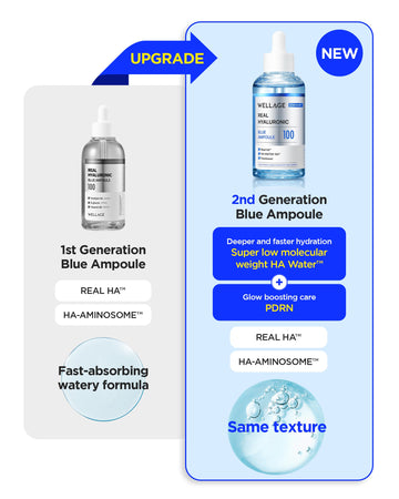 WELLAGE Real Hyaluronic Blue Ampoule dispense supports precise, controlled application