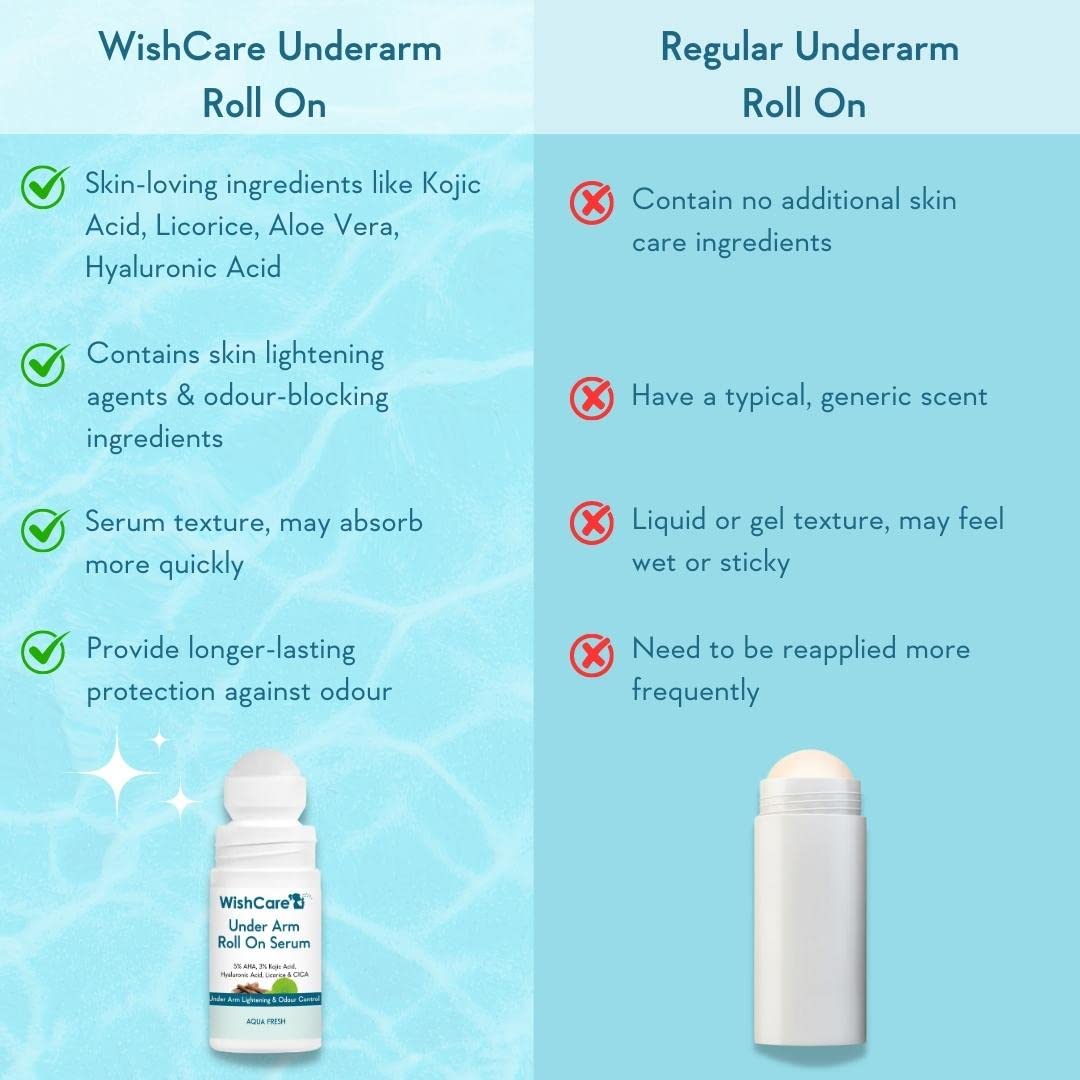 WishCare desodorante axilas, ingredientes naturales para cuidado seguro