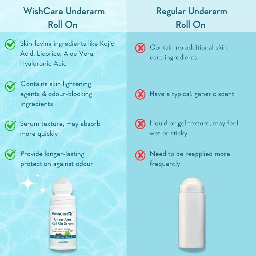 WishCare desodorante axilas, ingredientes naturales para cuidado seguro