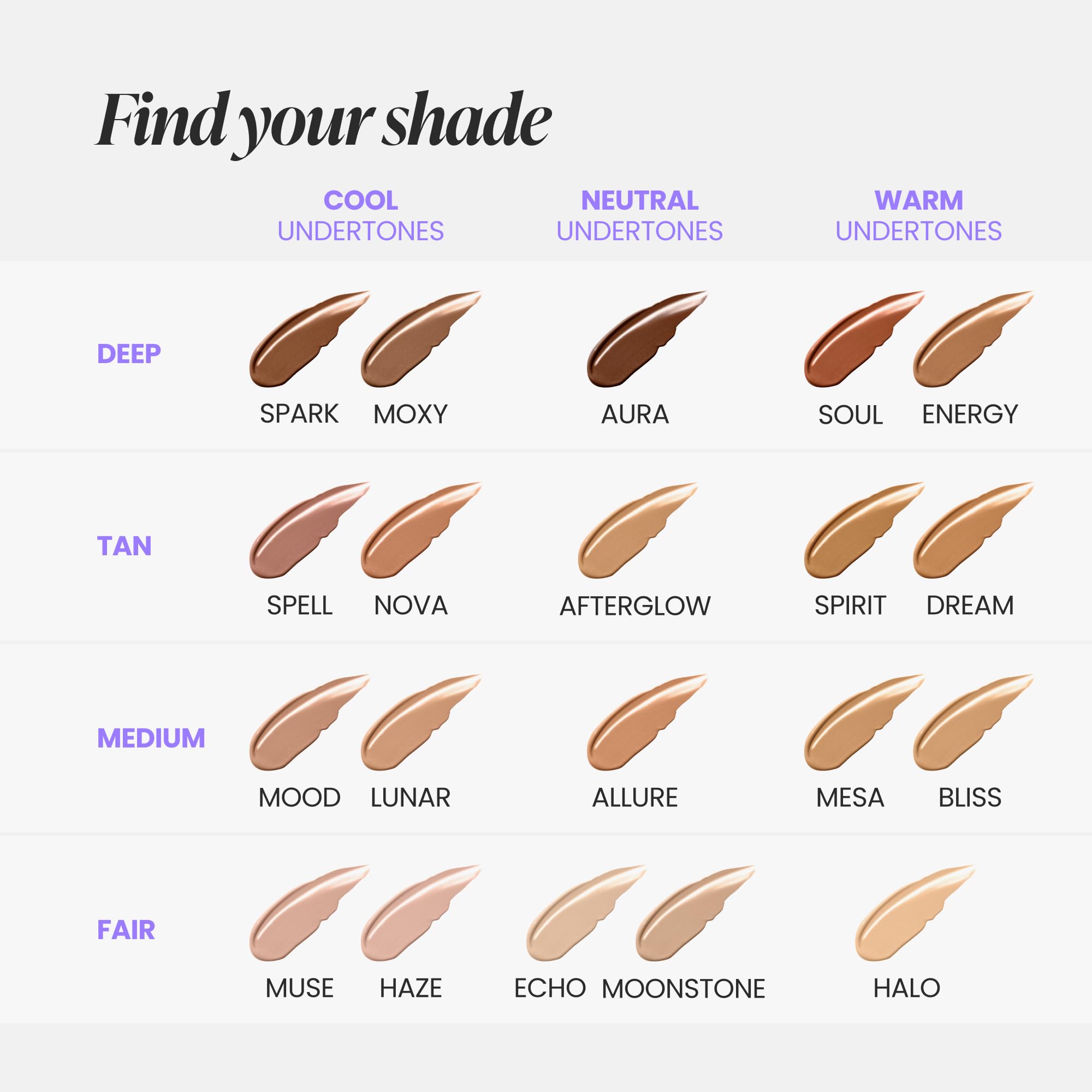 Wonderskin Hyper Bond, resistencia al agua para días activos.