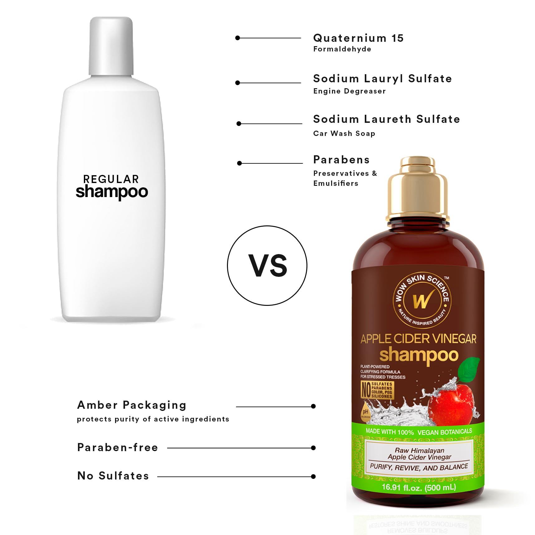 WOW Life Science Champú, cabello delgado con brillo más perceptible.