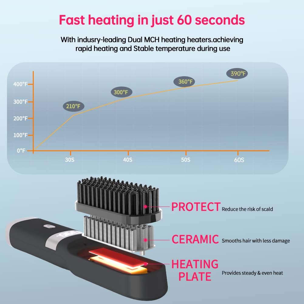 WPHIIHC USB charging with 6400 mAh battery enables cordless use.