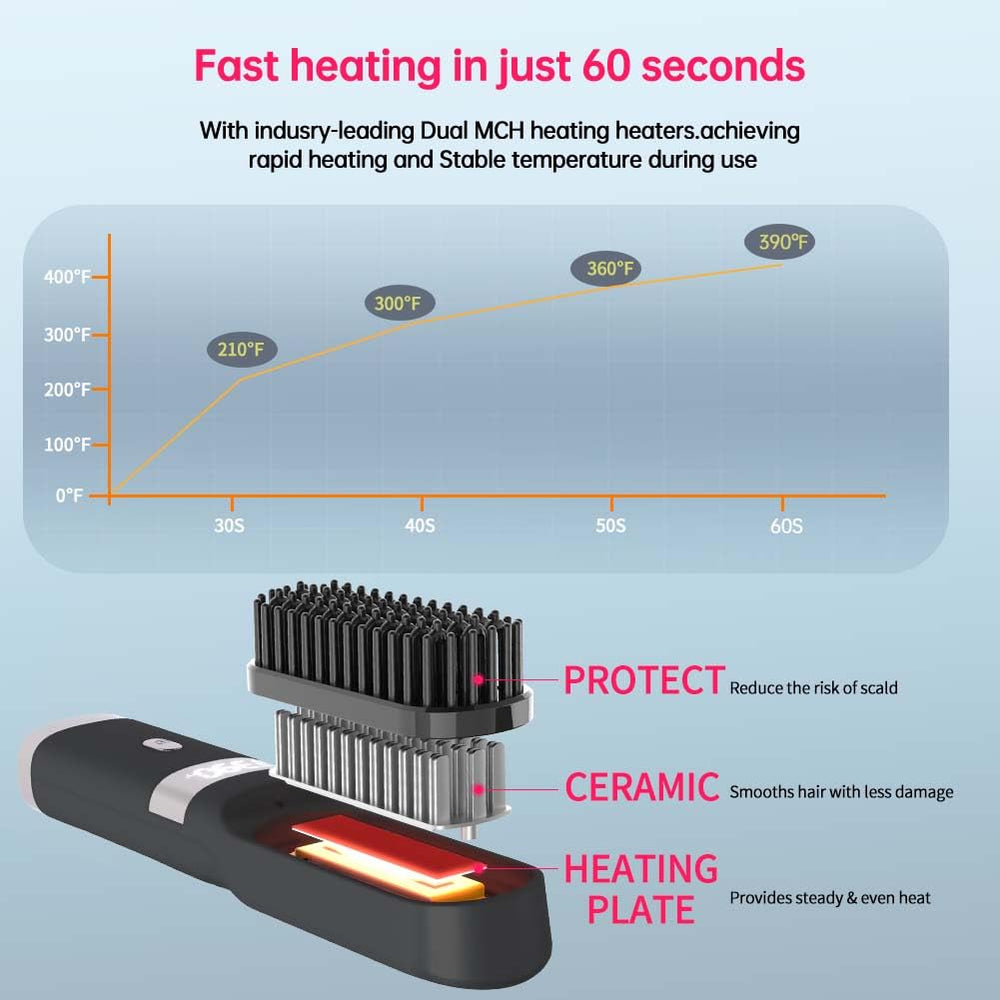 WPHIIHC USB charging with 6400 mAh battery enables cordless use.