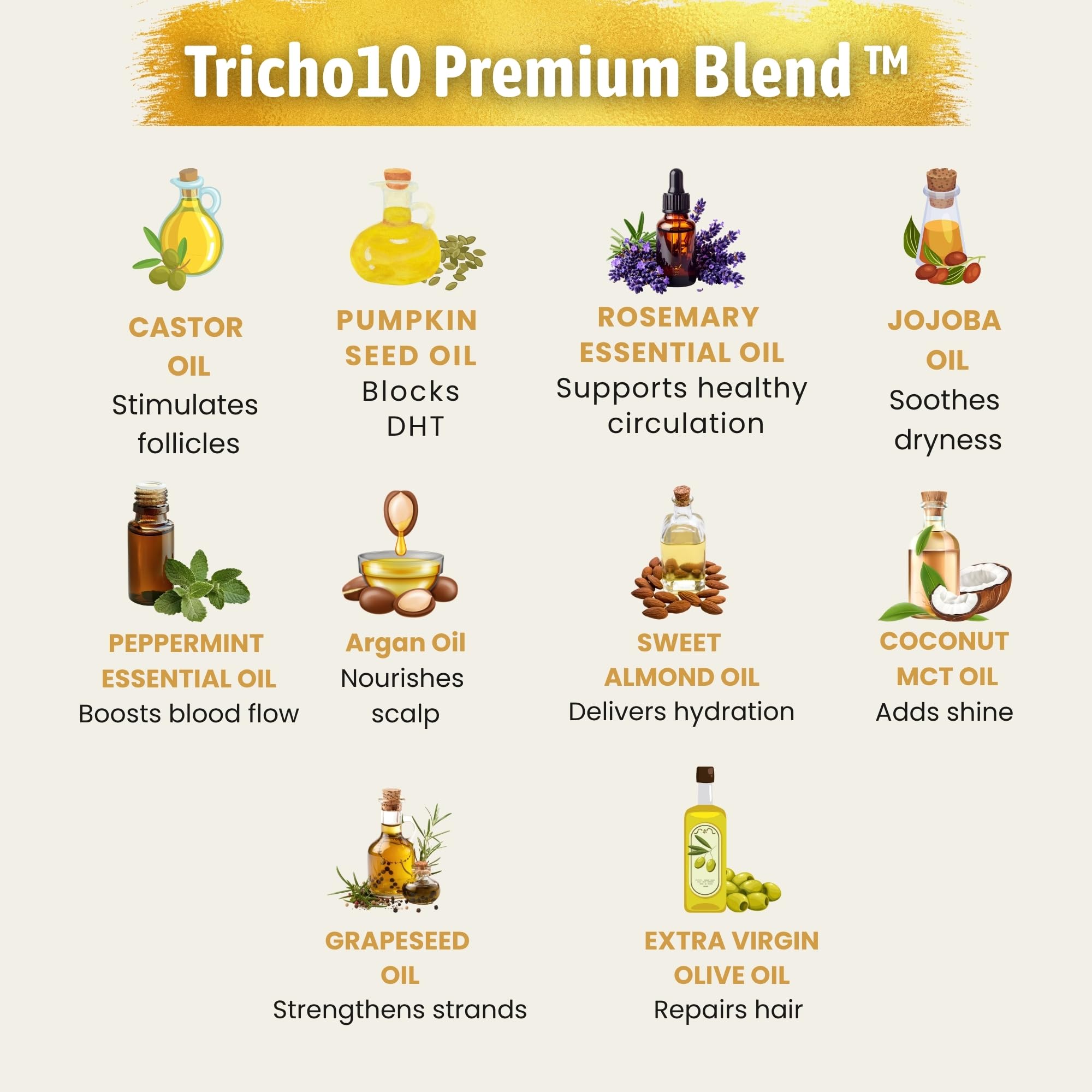 Wrath & Remedy Tricho10 huiles-naturelles mélange nourrissant de 10 huiles botaniques