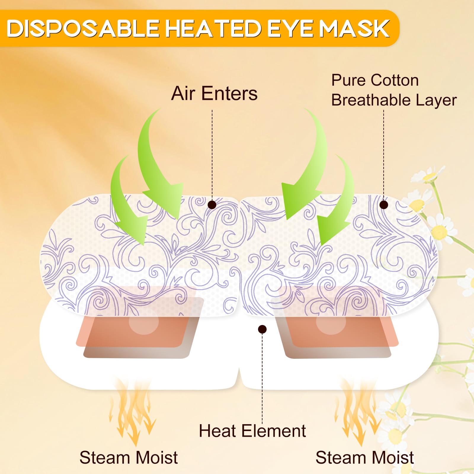Mascarilla XPCARE de vapor caliente en sobre individual para llevar