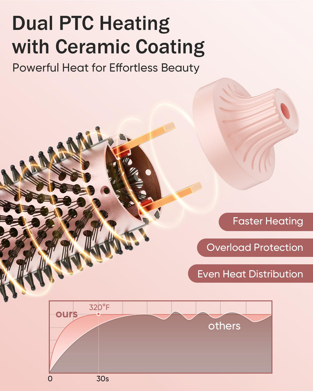 YeCheer cepillo térmico con barril cerámico para distribución uniforme del calor
