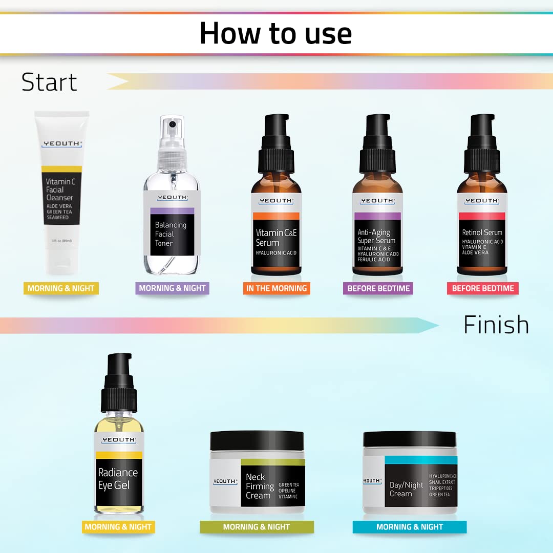 YEOUTH sérum de retinol para textura suave y aspecto más uniforme.