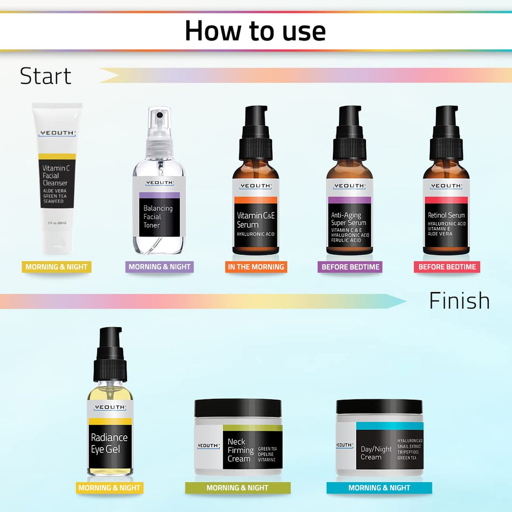 YEOUTH sérum de retinol para textura suave y aspecto más uniforme.