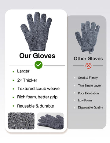Gants exfoliants Yiclick séchage facile après lavage