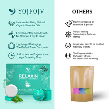 Uso en ducha para ritual relajante con aroma vigorizante.