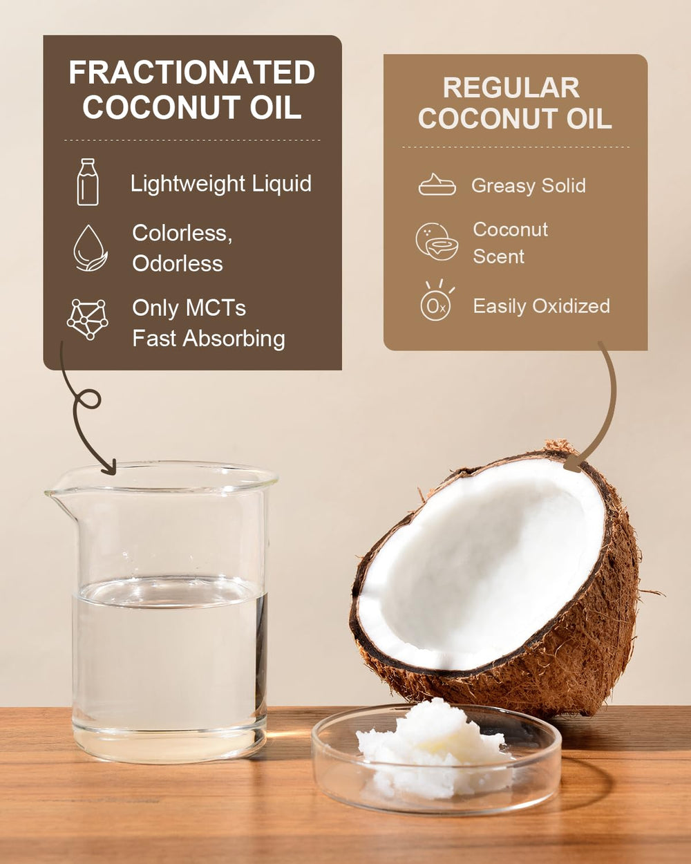 Yoken Aceite de Coco Fraccionado, aplicación de masaje suave para relajación.