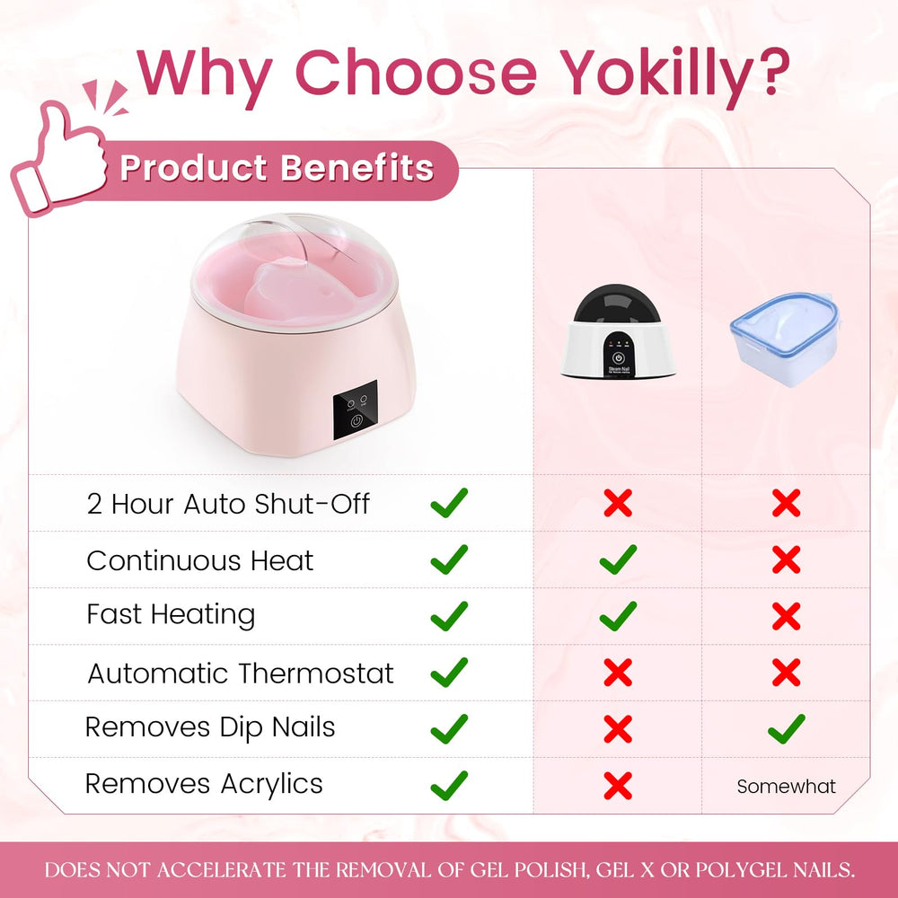 Yokilly calentamiento rápido y control de temperatura para un proceso seguro.