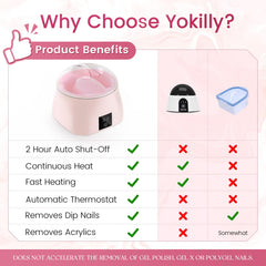 Yokilly calentamiento rápido y control de temperatura para un proceso seguro.