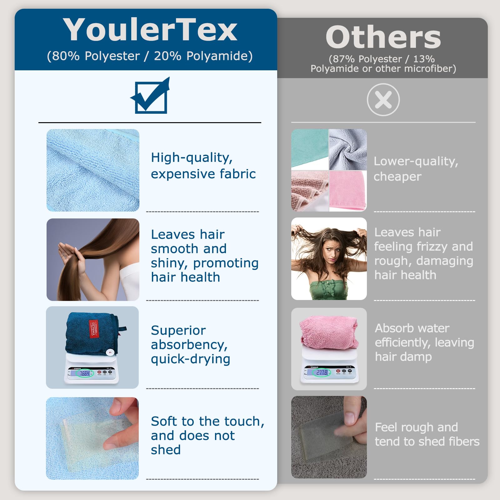 YoulerTex paquete de dos toallas microfibra para secado rápido del cabello.