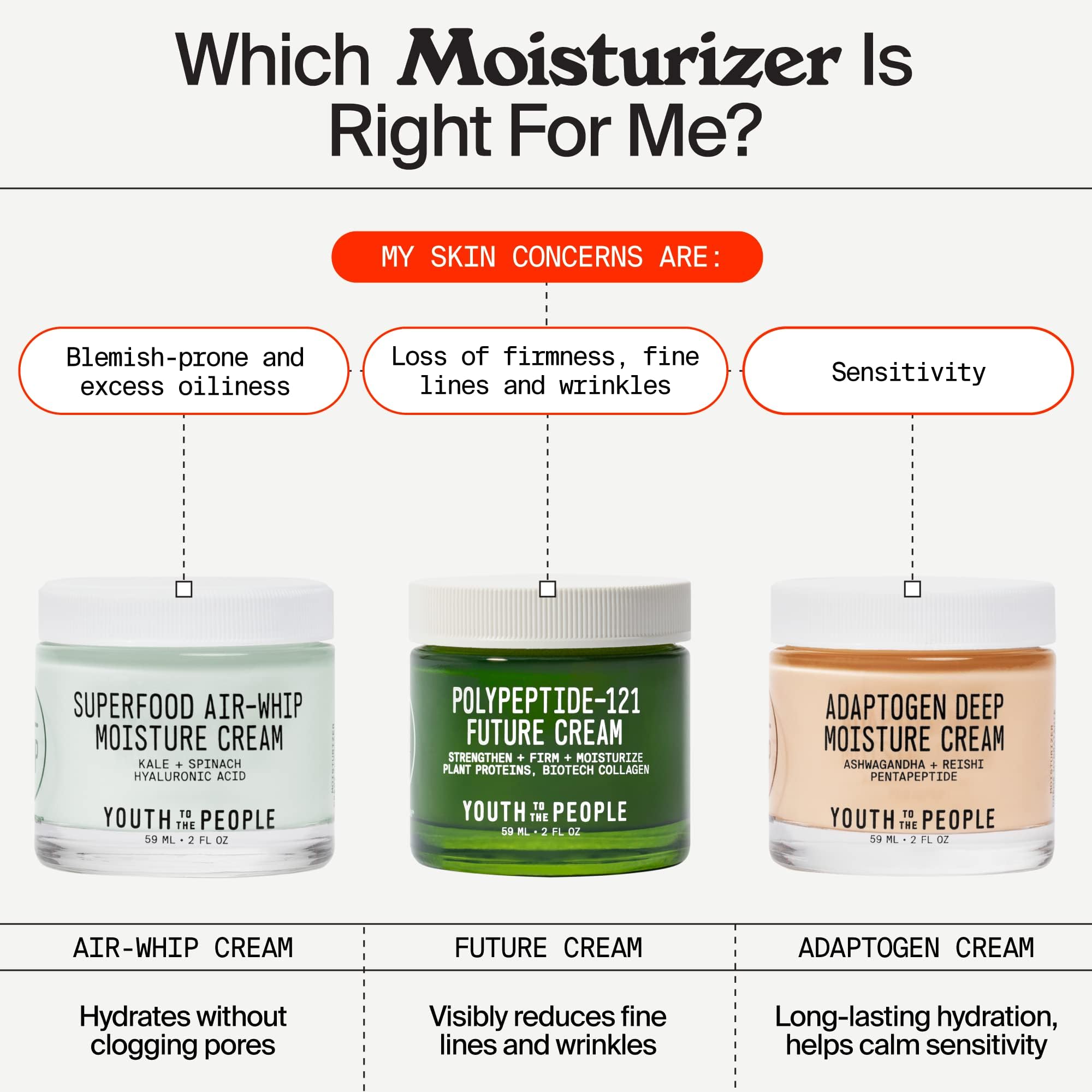 Youth To The People 121-Polypeptide Future Cream envase reciclable y cruelty-free.