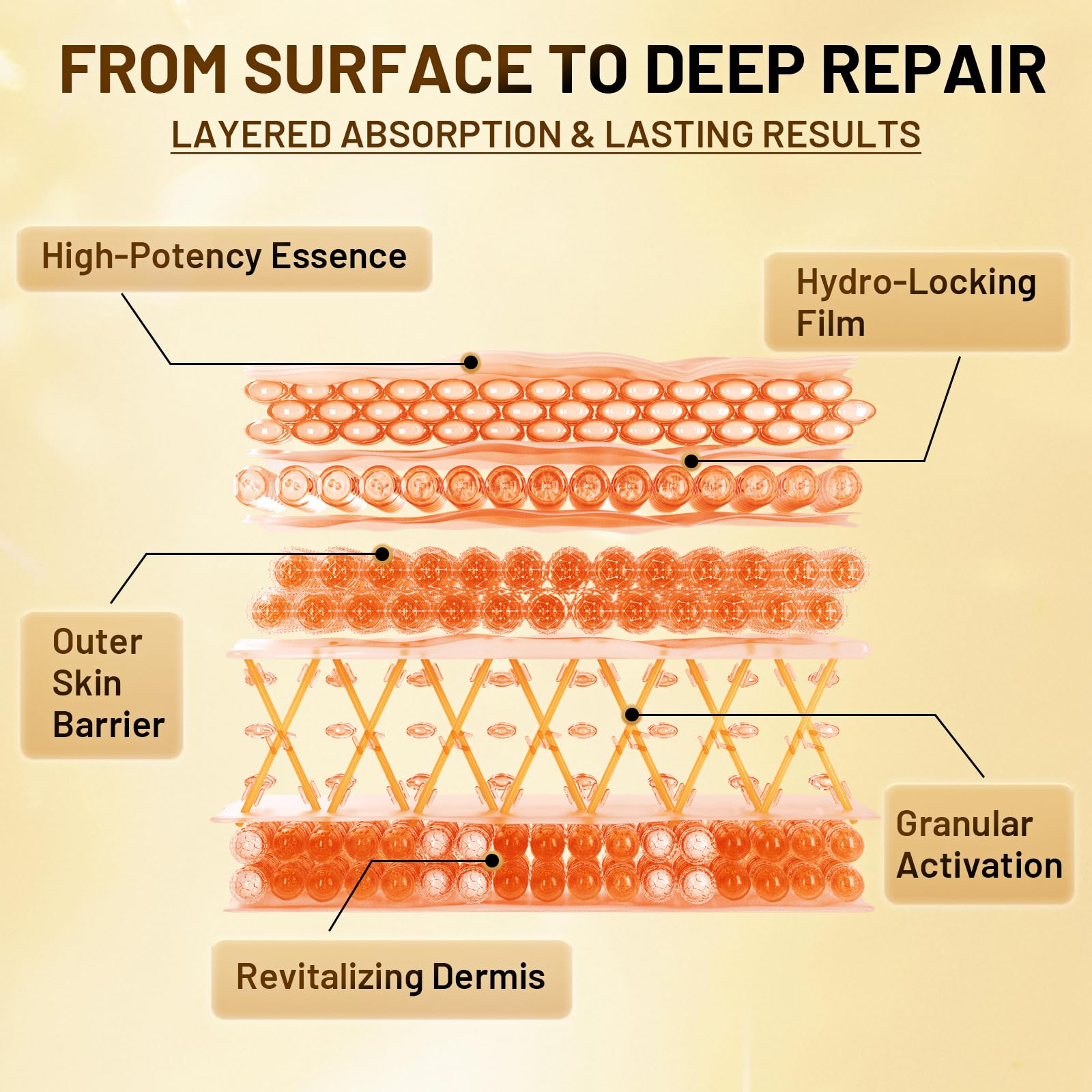 YOYORY hyaluronic acid and collagen layer for deep hydration