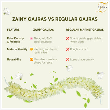 ZAINY gajra mogra blanca como pulsera decorativa para muñeca.