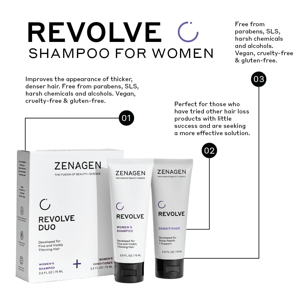 Zenagen Revolve, cabello más grueso y apariencia con mayor plenitud al peinar.