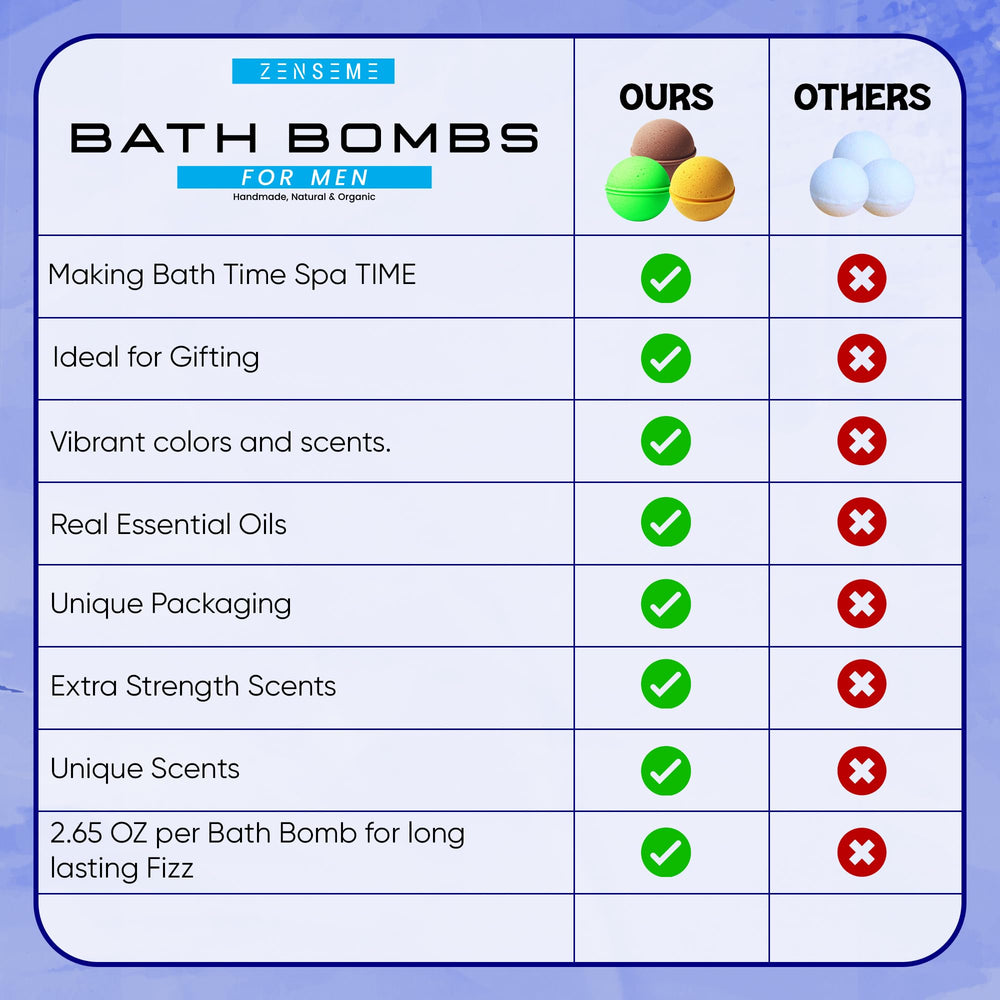 ZenseMe ingredientes naturales y manteca de karité para bombas de baño.