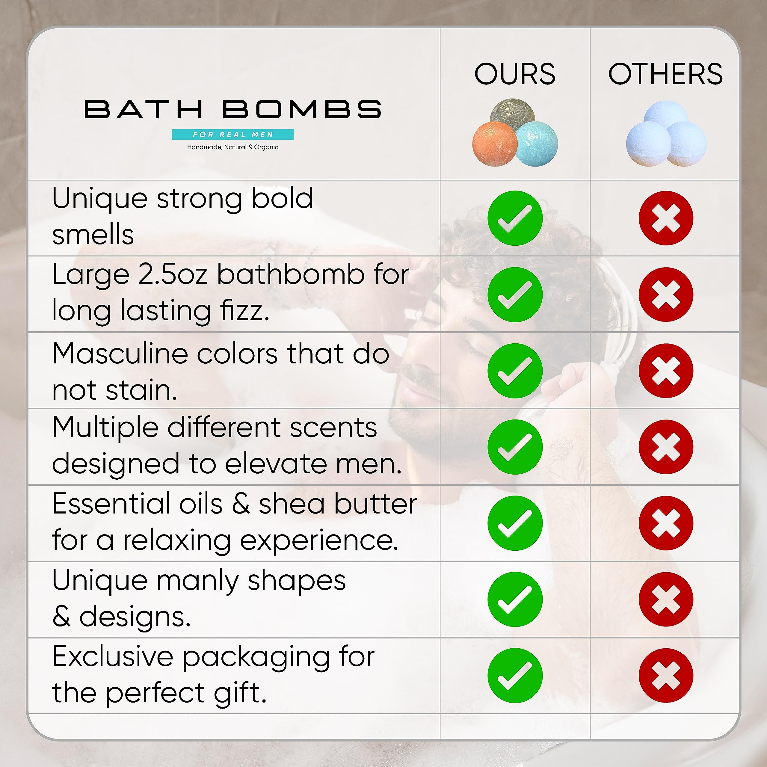 ZenseMe bombas de baño eucalipto, aroma fresco y purificante.