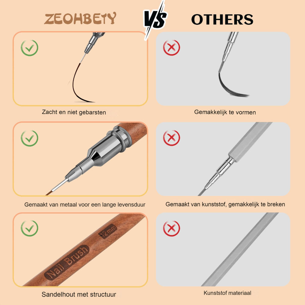ZEOHBETY pinceles delineadores para uñas de 15 mm, control de trazos más anchos.