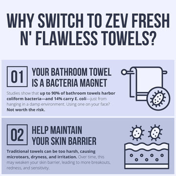 Zev Fresh’n Flawless: diseño minimalista sin irritantes