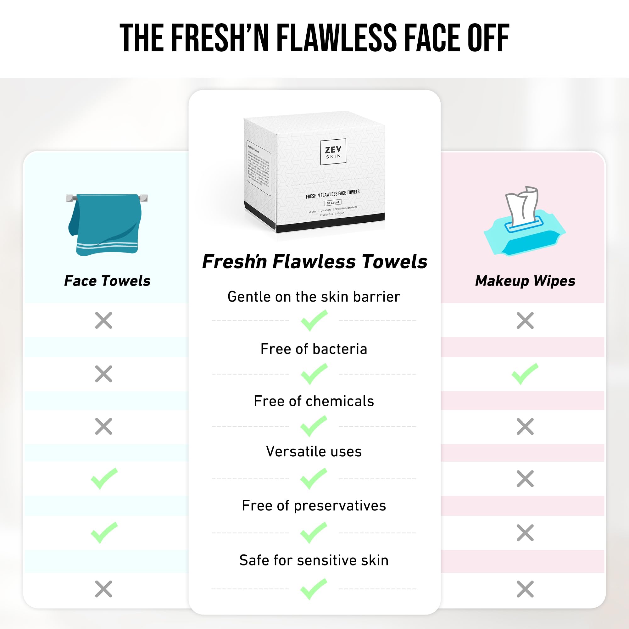Zev Fresh’n Flawless: 50 unidades biodegradables para cuidado responsable