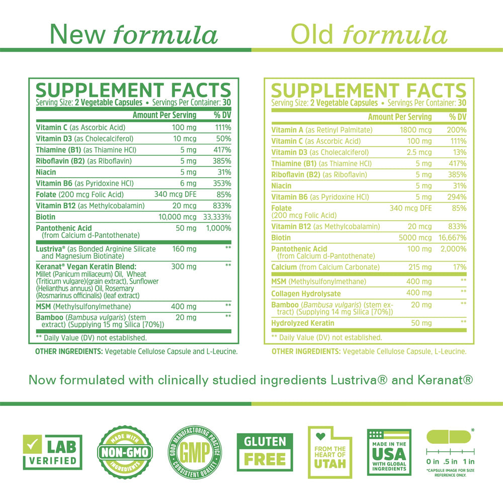 ZHOU Hairfluence ingredients closeup featuring biotin and vitamins