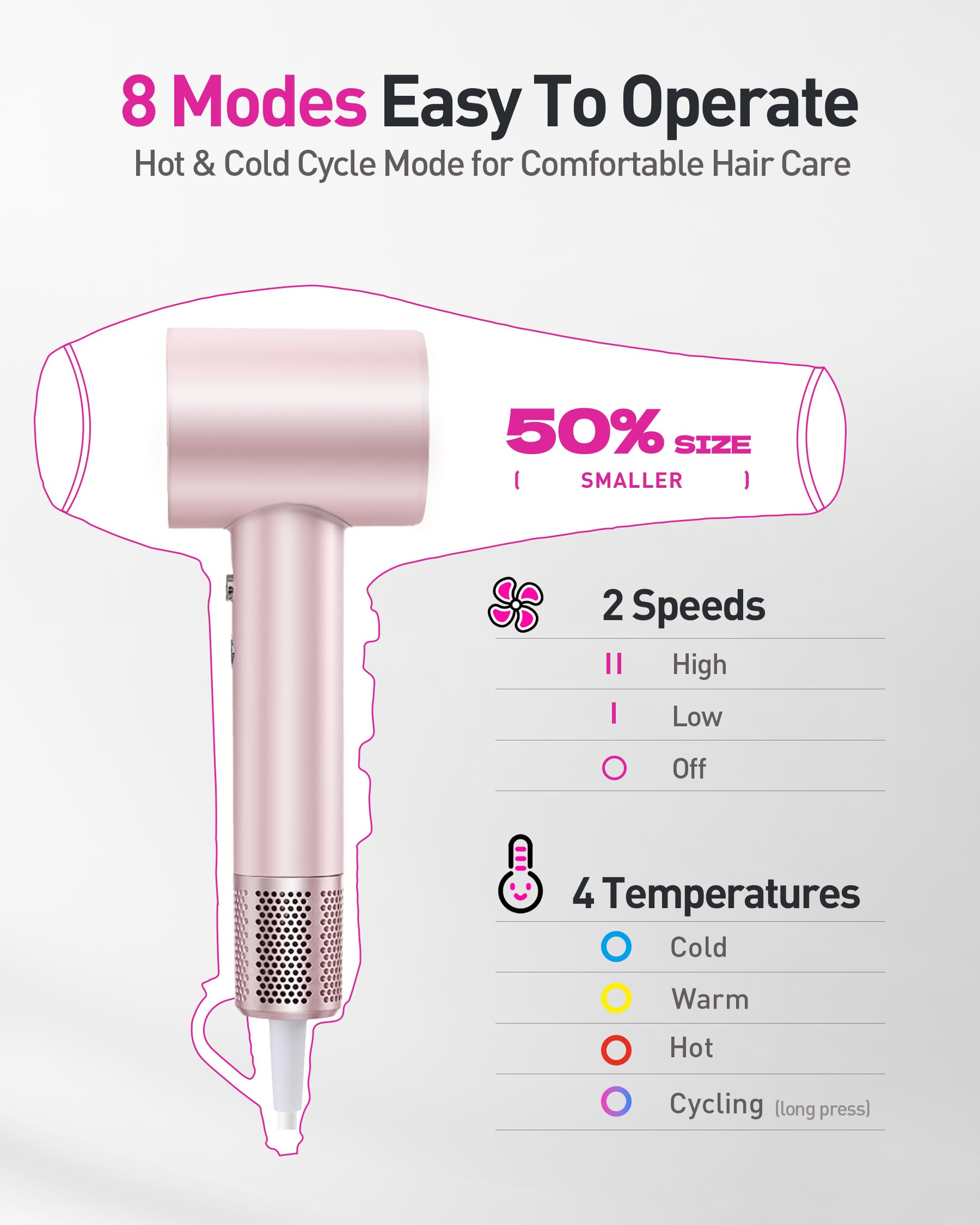 Zibtes detección de temperatura 110 veces por segundo protege el cabello