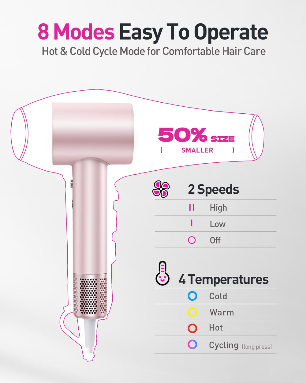 Zibtes detección de temperatura 110 veces por segundo protege el cabello