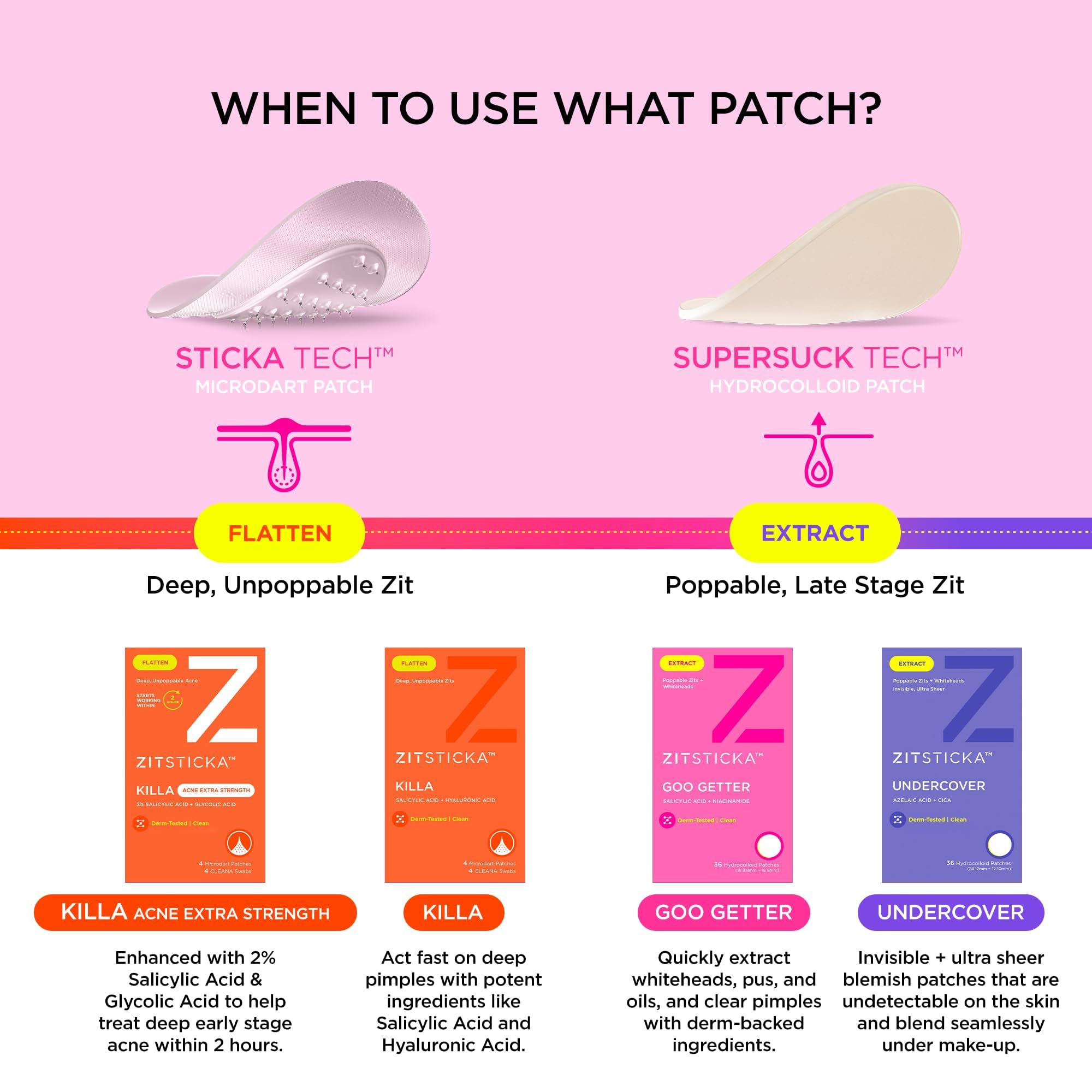 ZitSticka GOO GETTER patch forming a finger-proof barrier around blemish.