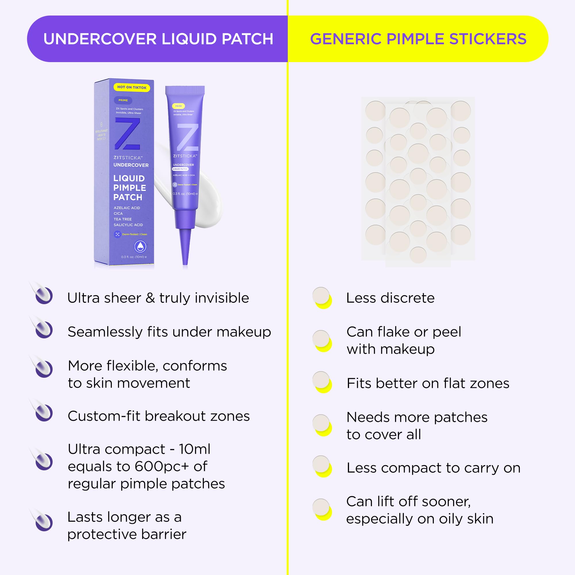 ZitSticka parche líquido seco y claro para uso bajo maquillaje