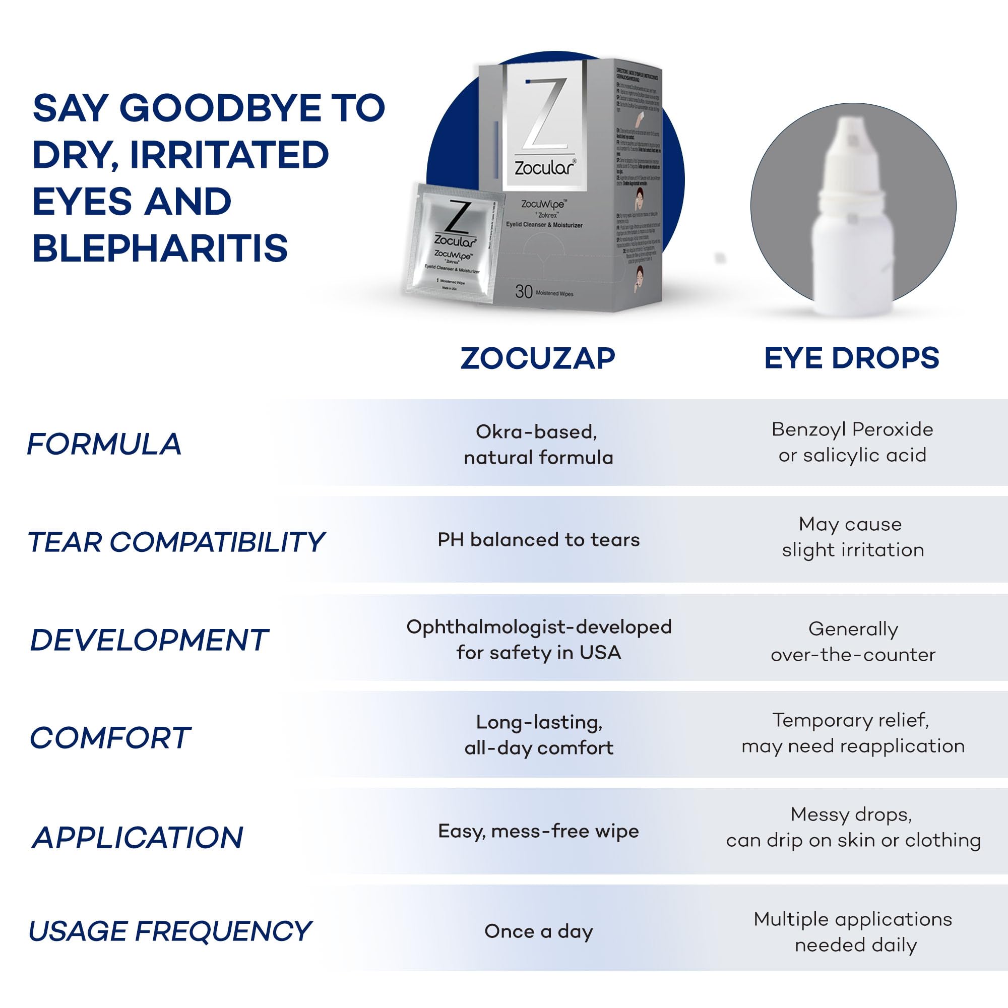 Zocular ZocuWipe: ideal para cuidado ocular frente a irritantes ambientales y uso digital.