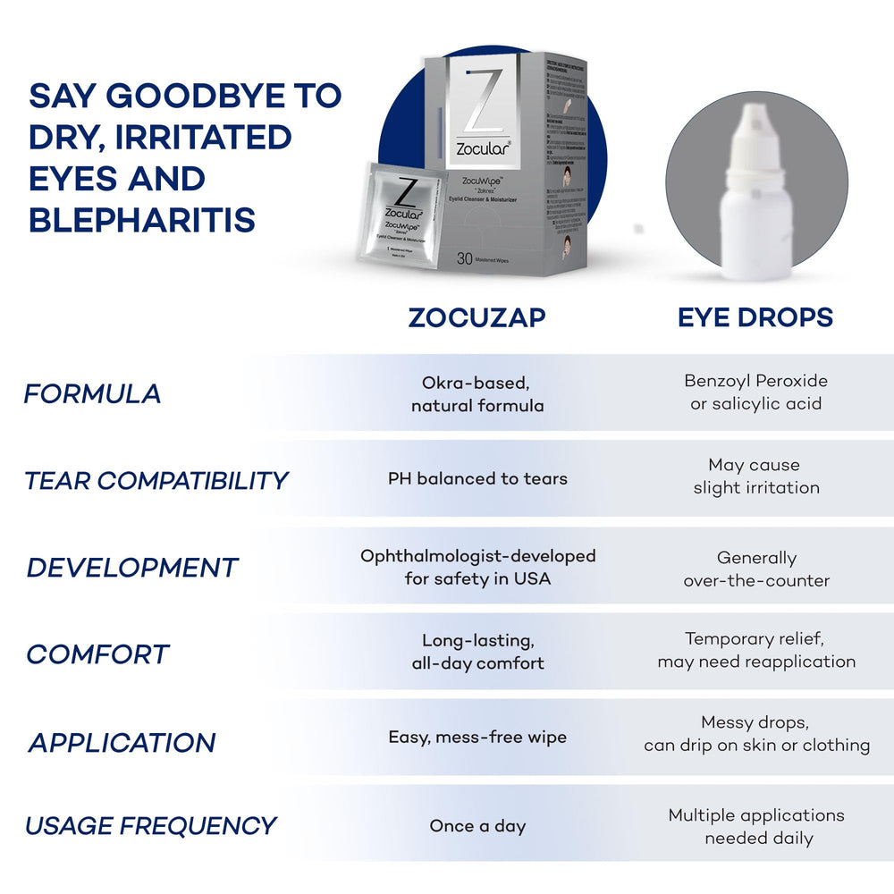 Zocular ZocuWipe: ideal para cuidado ocular frente a irritantes ambientales y uso digital.