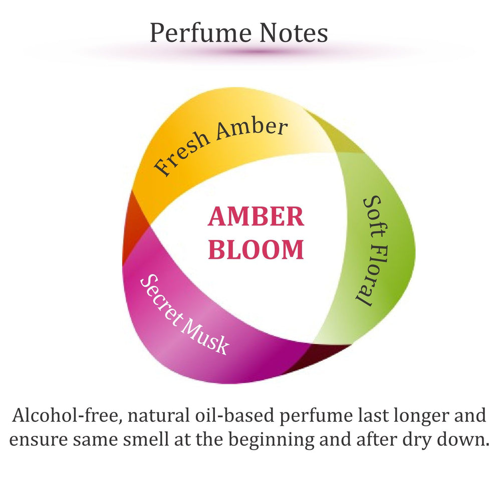 Zoha Amber Bloom: aplicación en el pulso para aroma de larga duración