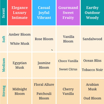 Zoha Amber Bloom: formato de viaje de 30 ml para llevar a cualquier lugar.