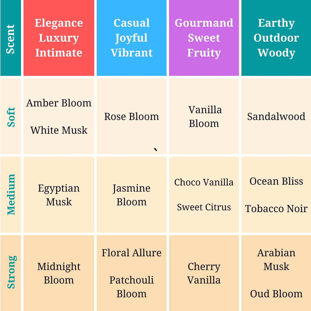 Zoha Amber Bloom: formato de viaje de 30 ml para llevar a cualquier lugar.