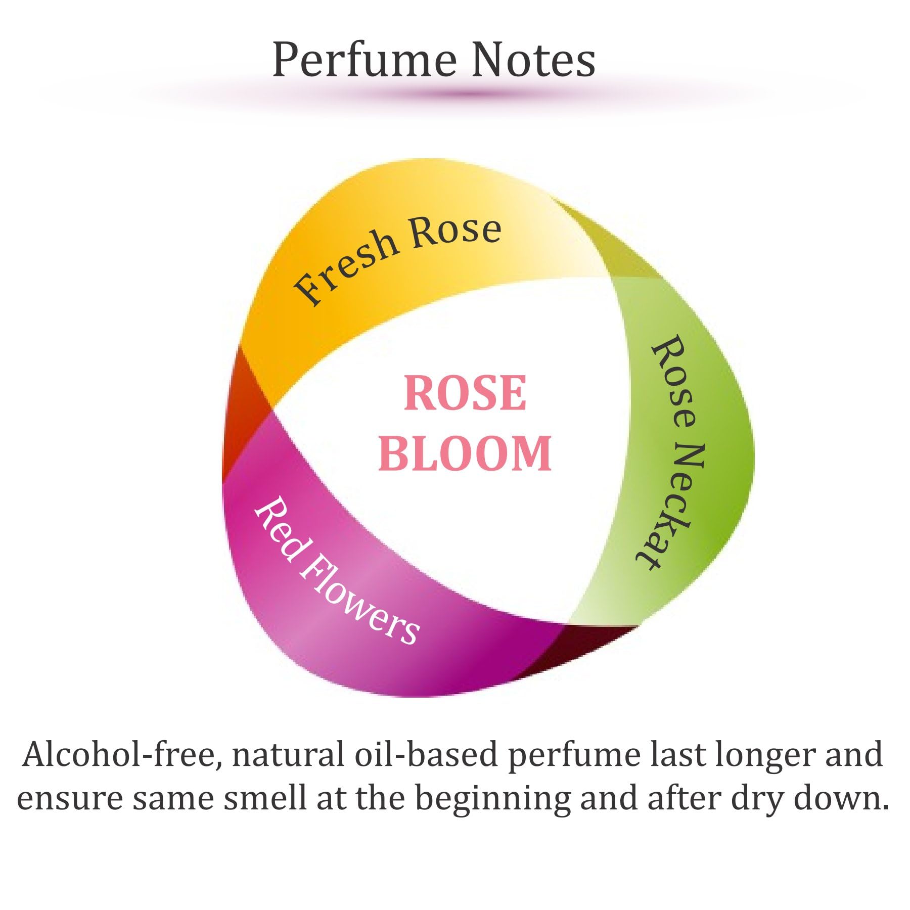 Zoha Rose Bloom petals close-up — fresh rose nectar notes on skin.