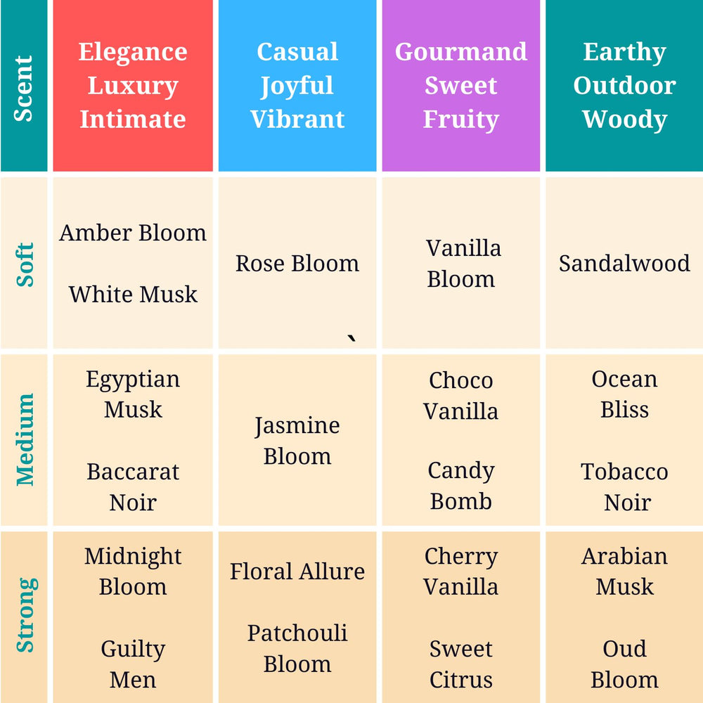 Uso diario y capas con Zoha Vanilla Bloom, aroma versátil