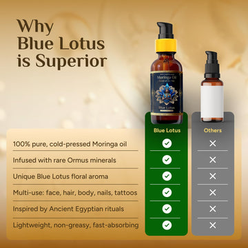 ZP.TECH ritual diario con moringa y minerales Ormus para bienestar.