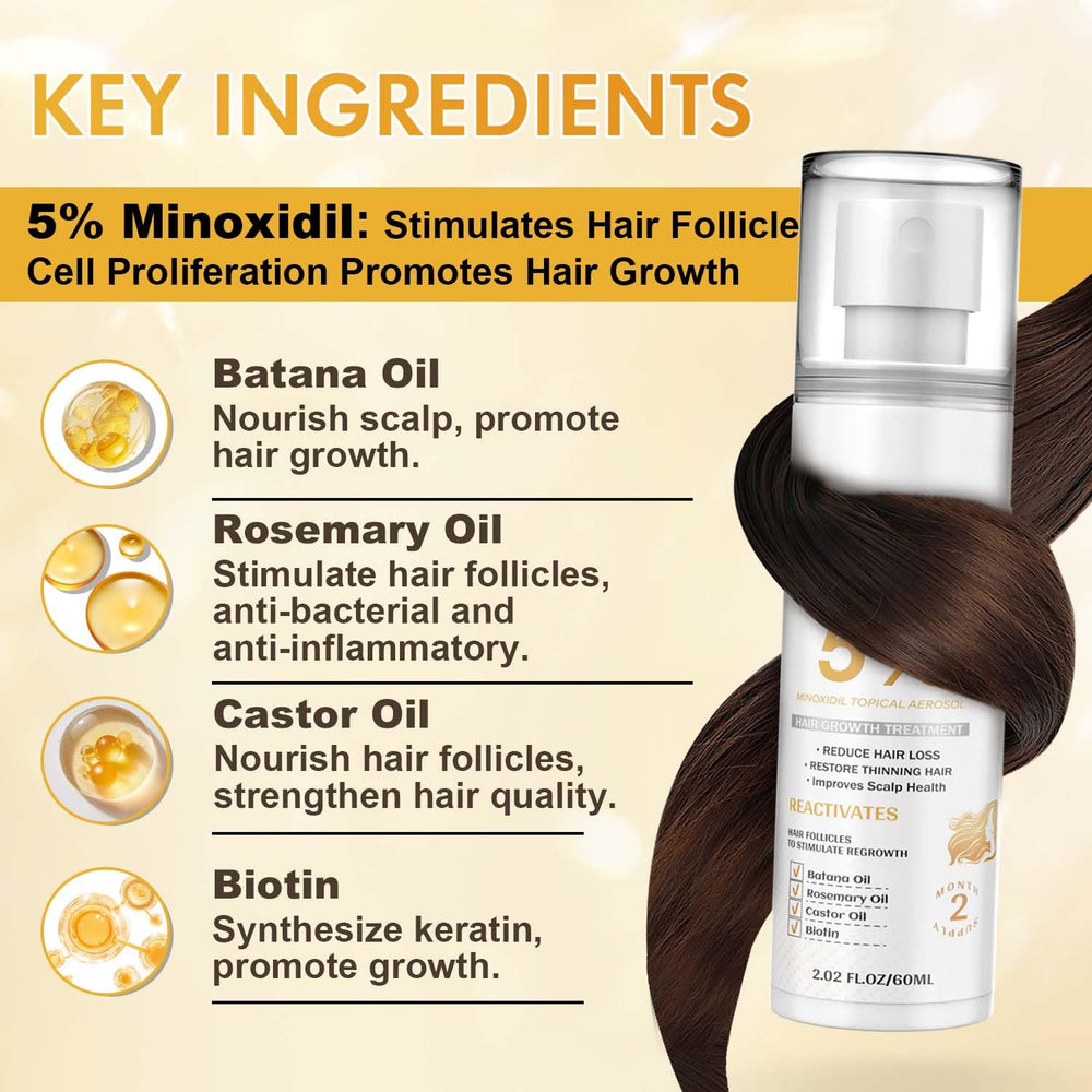 Etiqueta del producto ZYXN Minoxidil mostrando concentración y beneficios